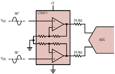 Figure 8