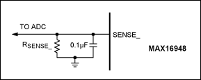 Figure 4. ADC input range.