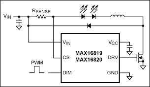 Figure 2. Using a switch-mode step-down converter driver minimizes the power dissipation and maximizes the driver efficiency in a light fixture.