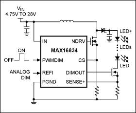 Figure 4. A boost driver with a wide, 3000:1 dimming range and built-in protection circuitry can be used for LCD backlighting in automotive infotainment applications.