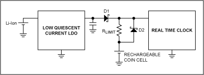 Figure 6. RTC and rechargeable coin cell.