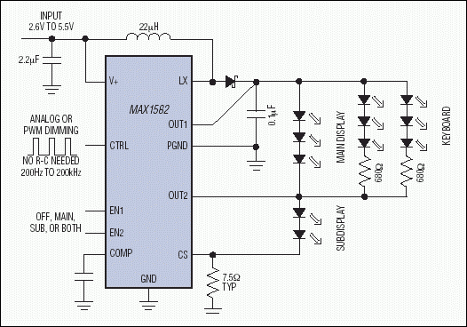 Figure 2. Because LED backlighting is one of the highest consumers of battery power in a handset, the MAX1582 utilizes a high-efficiency boost converter topology to illuminate the main display, subdisplay, and keyboard. 