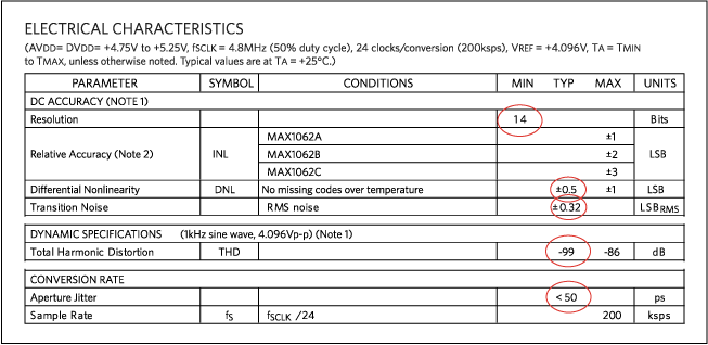 Figure 6. MAX1062 ADC noise parameters.