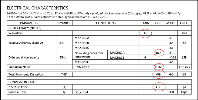 Figure 9. MAX1162 ADC noise parameters.