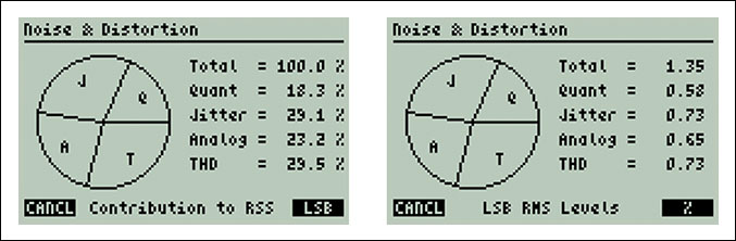 Figure 12. The usefulness of the graphic display is emphasized by comparing Figures 8 and 12. The quantizing noise has been reduced dramatically.