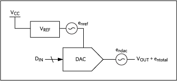 Figure 14. Example of distributed noise sources.