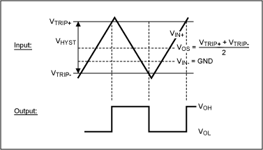 Figure 1. Switch thresholds, hysteresis, and offset voltage.