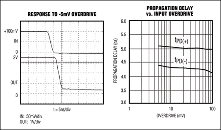 Figure 2. The effect of external influences on propagation time.