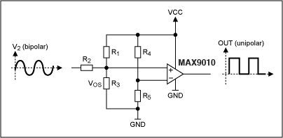 Figure 5. Unipolar comparator with bipolar input signal.