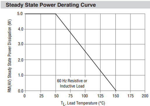 Figure 6: Steady-state power derating curve of the TVS Diode. Courtesy Bourns Inc. 1.5SMC data sheet.