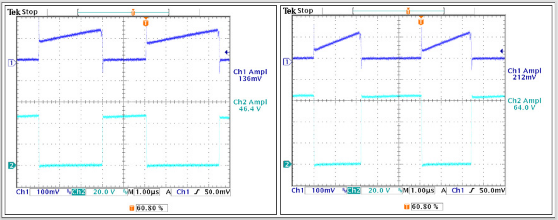 Figure 3. MOSFET current and voltages with VIN = 18V and with VIN = 36V