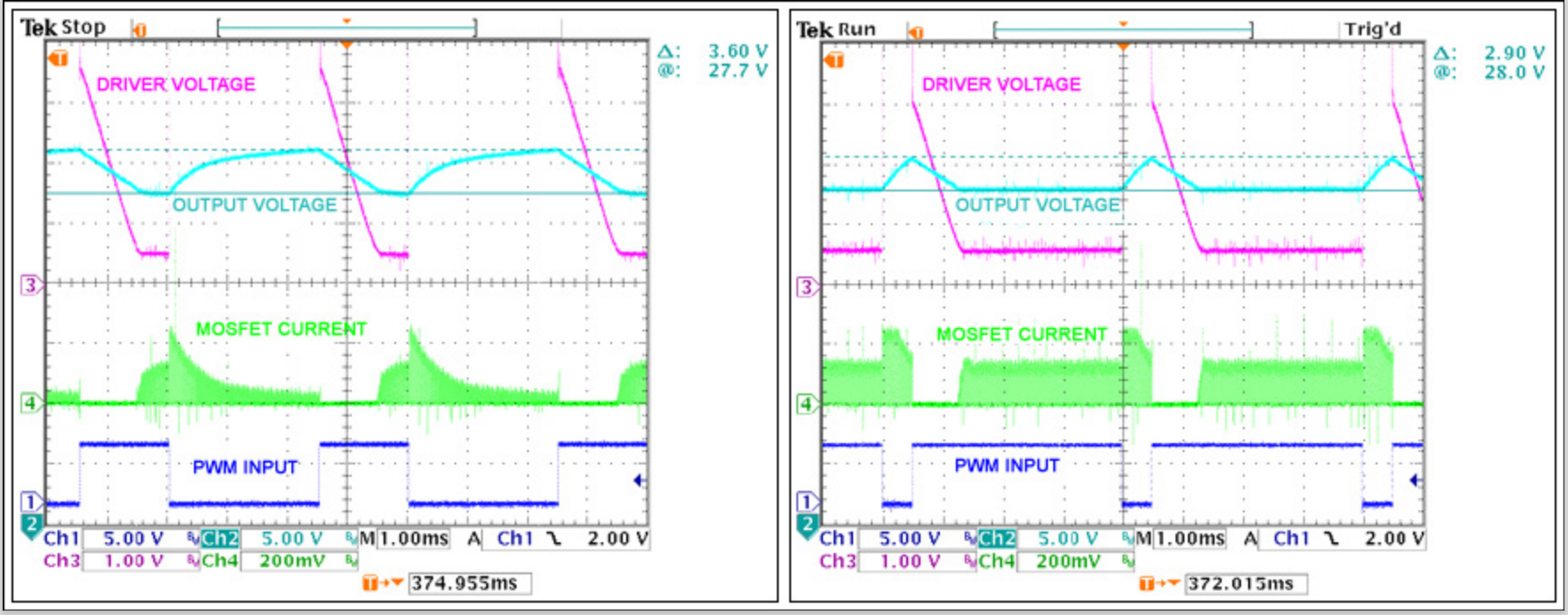 Figure 5. LED driver voltage, VLED voltage, and MOSFET current with 1.5msec and 3.5msec pulses. The LED driver voltage is high until VLED reaches adaptive mode