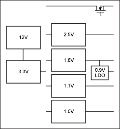 Figure 1. Power block diagram.