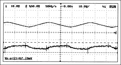 Figure 7. Input voltage and current ripple of LC-filter circuit (Figure 5). CIN = CFILTER = 100µF, and LFILTER = 10µH. Charge pump is MAX665. Input current ripple (upper trace): 100mA/div. Input voltage ripple (lower trace): 50mV/div, AC coupled.