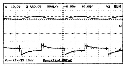 Figure 10. Input Voltage and Current Ripple for the RC-filter circuit (Figure 9): CIN = CFILTER = 100µF, and RFILTER = 2.2ohm. Charge pump is a MAX665. Input current ripple (upper trace): 100mA/div. Input voltage ripple (lower trace): 20mV/div, AC coupled.