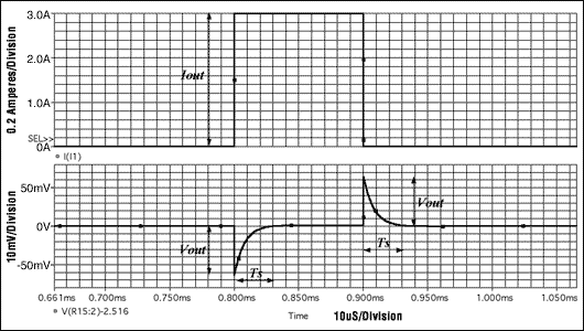 Figure 5. Simulated load transient response. 