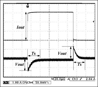 Figure 6. Measured load transient response.