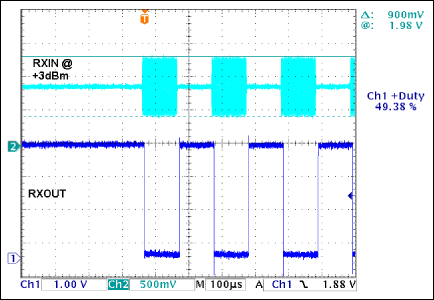 図7. MAX9947は、RXINにおいてOOK信号を復調し、RXOUTにおいてデジタル信号を再構築する。データ転送速度は9.6kbpsである。