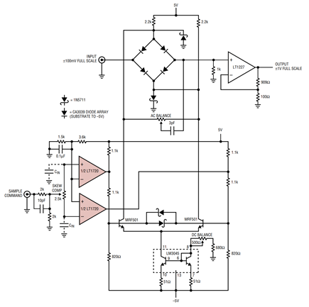 Figure 9