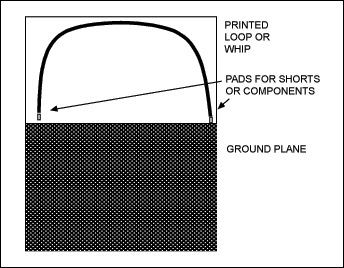 図1. PCBループまたはホイップアンテナ