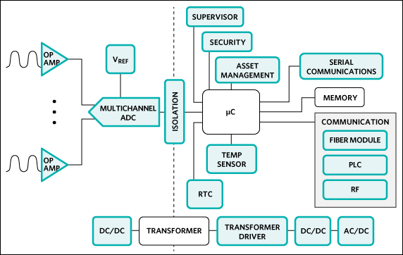 Figure 4. Analog and mixed-signal ICs simplify the power-monitor design task.