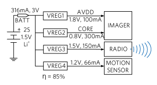 Security camera typical power management.