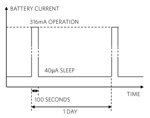 Security camera current profile.