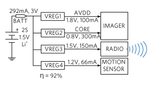 Security camera with high-performance power management.