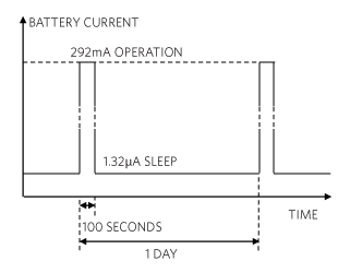 Security camera high-performance current profile.