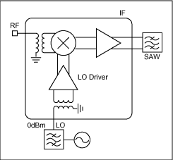 図3. IFにおけるLOバッファと利得機能を内蔵する標準集積回路基地局の受信ミキサ