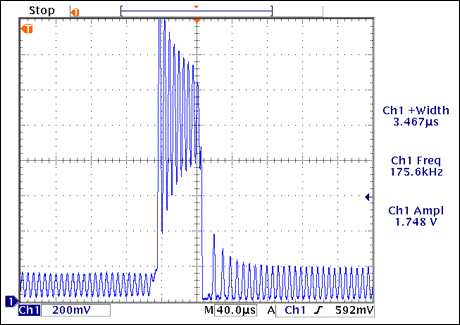 図8. RF = 100kΩ、CFなし、入力電流パルス10µAの場合のMAX9636の出力