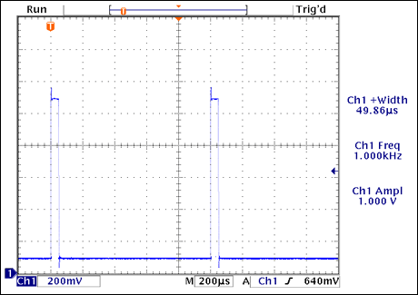 図9. RF = 100kΩ、CF = 10pF、入力電流パルス10µAの場合のMAX9636の出力