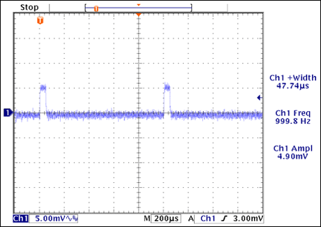 図11. RF = 100kΩ、CF = 18pF、Ci = 72pF、入力電流パルス50nAの場合のMAX9636の出力。波形を拡大するためにAC結合を使用