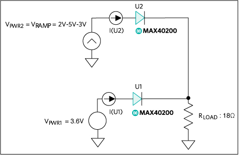 Figure 2. Static response bench setup.