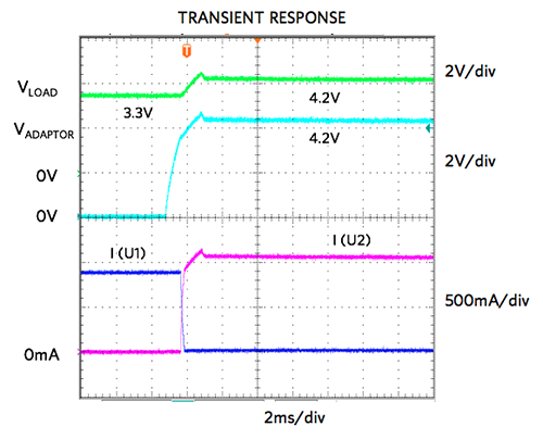 Figure 5. Application transient response for Figure 4.