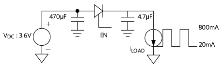 Figure 8. Load transient response when load changes from 20mA to 800mA.