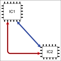 図8. グランドリターン電流経路が示す最小抵抗値の経路(青)と最小インピーダンスの経路(赤)