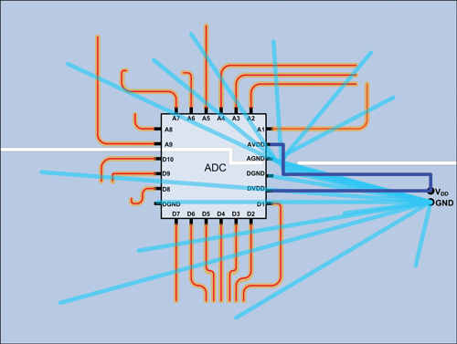 図21. 切れ目がある場合のDCグランド電流