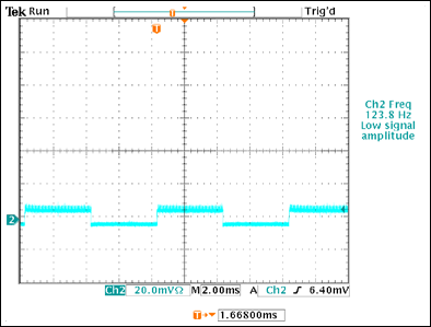 図3. 15%の外部PWMデューティサイクルによるLED電流