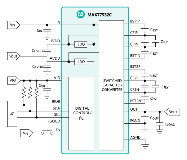 Figure 5. SCC block diagram.