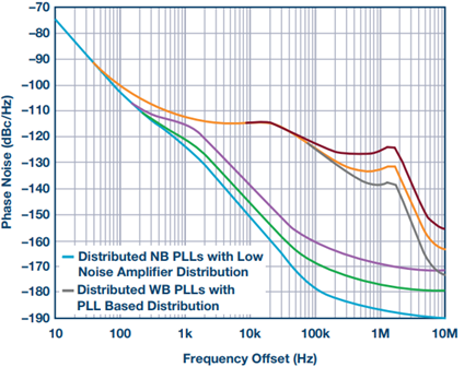 Comparison of Figure 5 and Figure 6