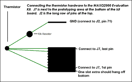 Figure 1. Connection of the thermistor hardware to the MAXQ2000 evaluation kit.