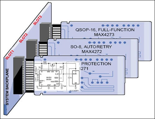 Figure 1. A multi-PCB chassis-based system.