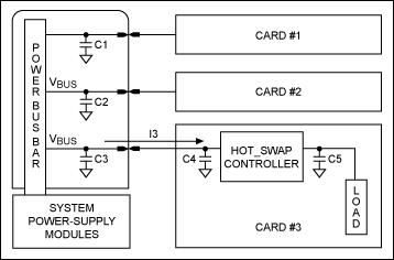 Figure 2. Sequence of board insertion and inrush current at power-up.