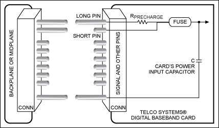 Figure 4. Smart connectors enable hot-plug capabilities.