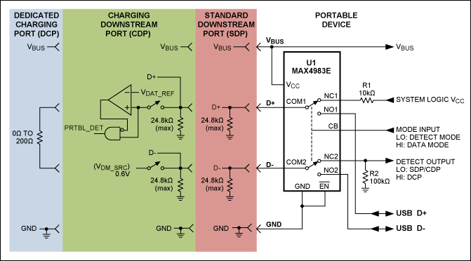 図4. 限定的な形のUSBチャージャ検出を実装したHi Speed USBスイッチ.