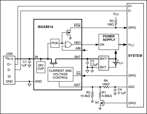 図6. MAX8814は、簡単かつ低ピン数でUSBデバイスに充電機能を追加する手段を提供します。エニュメレーションはシステムの制御下で行われ、システムがISET端子で充電電流の監視と制御を行います。この設計はUSB対応ですがBC1.1を組み込んでいないため、充電にはエニュメレーションが必要になります。