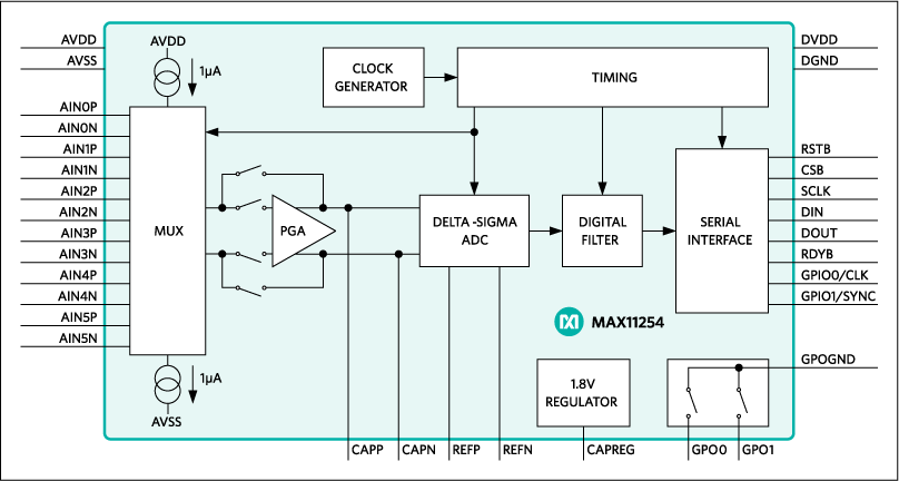 MAX11254 functional diagram.