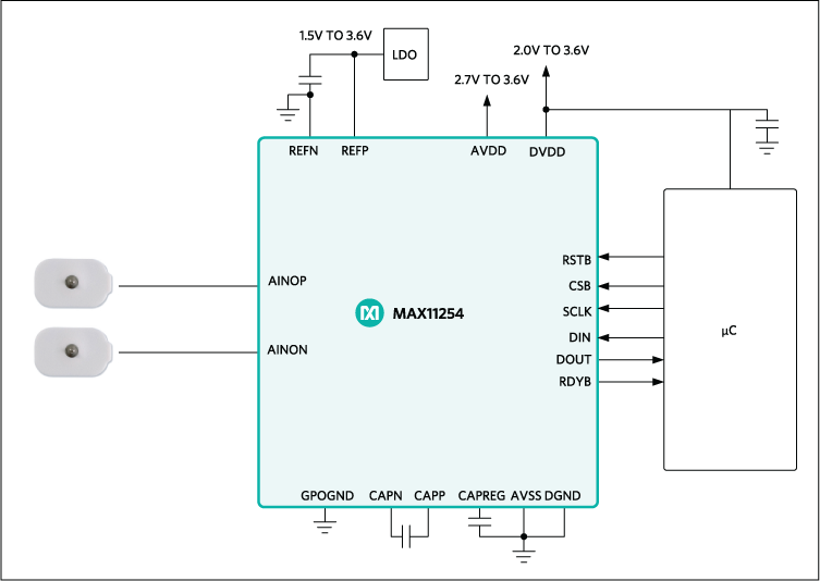 Basic ECG schematic using the MAX11254.