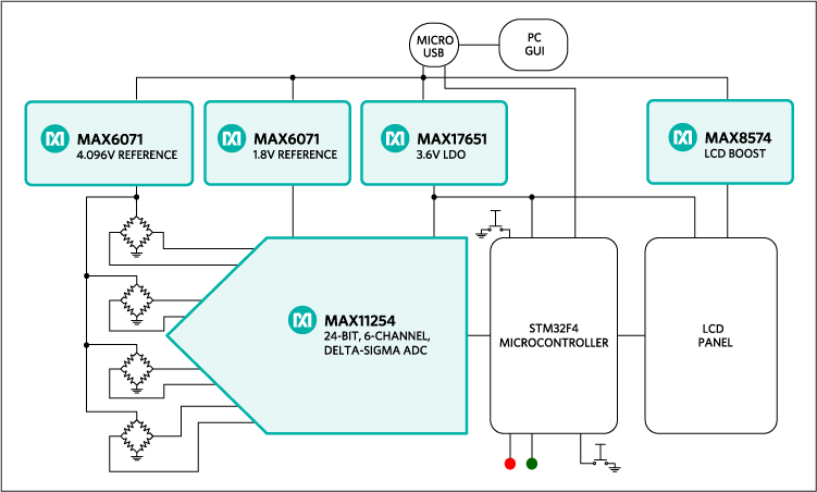 MAXREFDES82# block diagram.